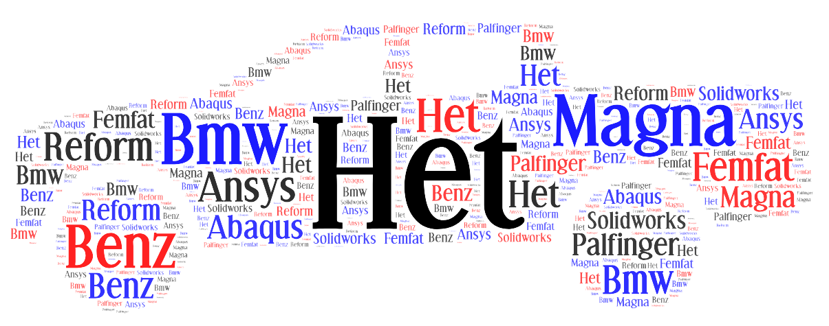 SimEngineers Partners and Certifications Word Cloud